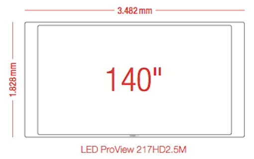 Telefunkens ProView 140HD3M ist der kleine Bruder des 217HD2.5M. Doch auch seine Abmessungen sind mit einer Diagonalen von 3,55 Metern durchaus beeindruckend.