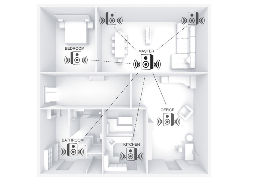 Dank UNDOK-Funktion wird der DIR3500MC bei Bedarf Mitglied eines Multiboom-Setups.